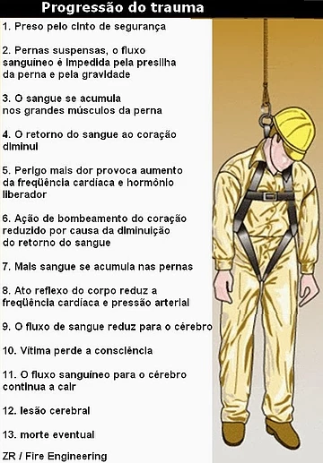 Necessidade e obrigação de um plano de resgate de altura Necessidade e obrigação de um plano de resgate de altura